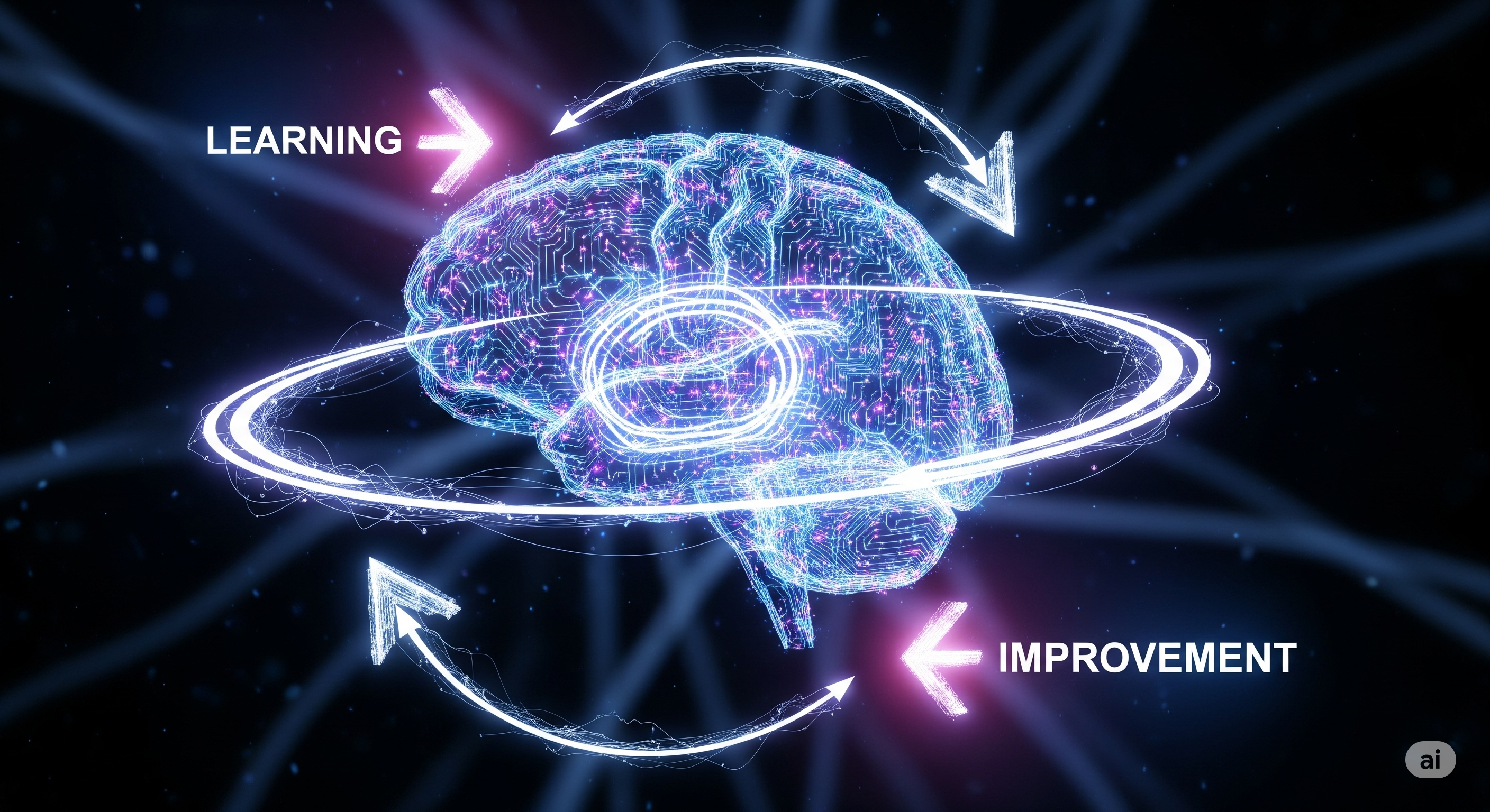 Introducing Smart Learning: AI That Gets Better With Every Post